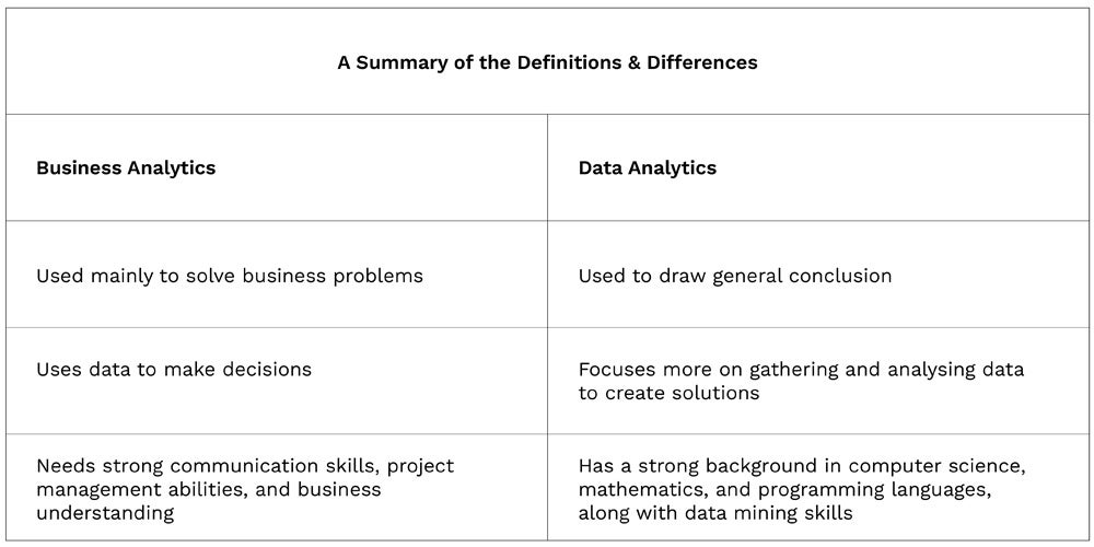 Business Analytics Vs Data Analytics: Understanding The Differences ...